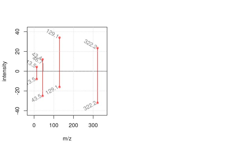 Plotting Spectra Spectra Plotting Spectra - Premium Landscape Image Gallery - Mobile