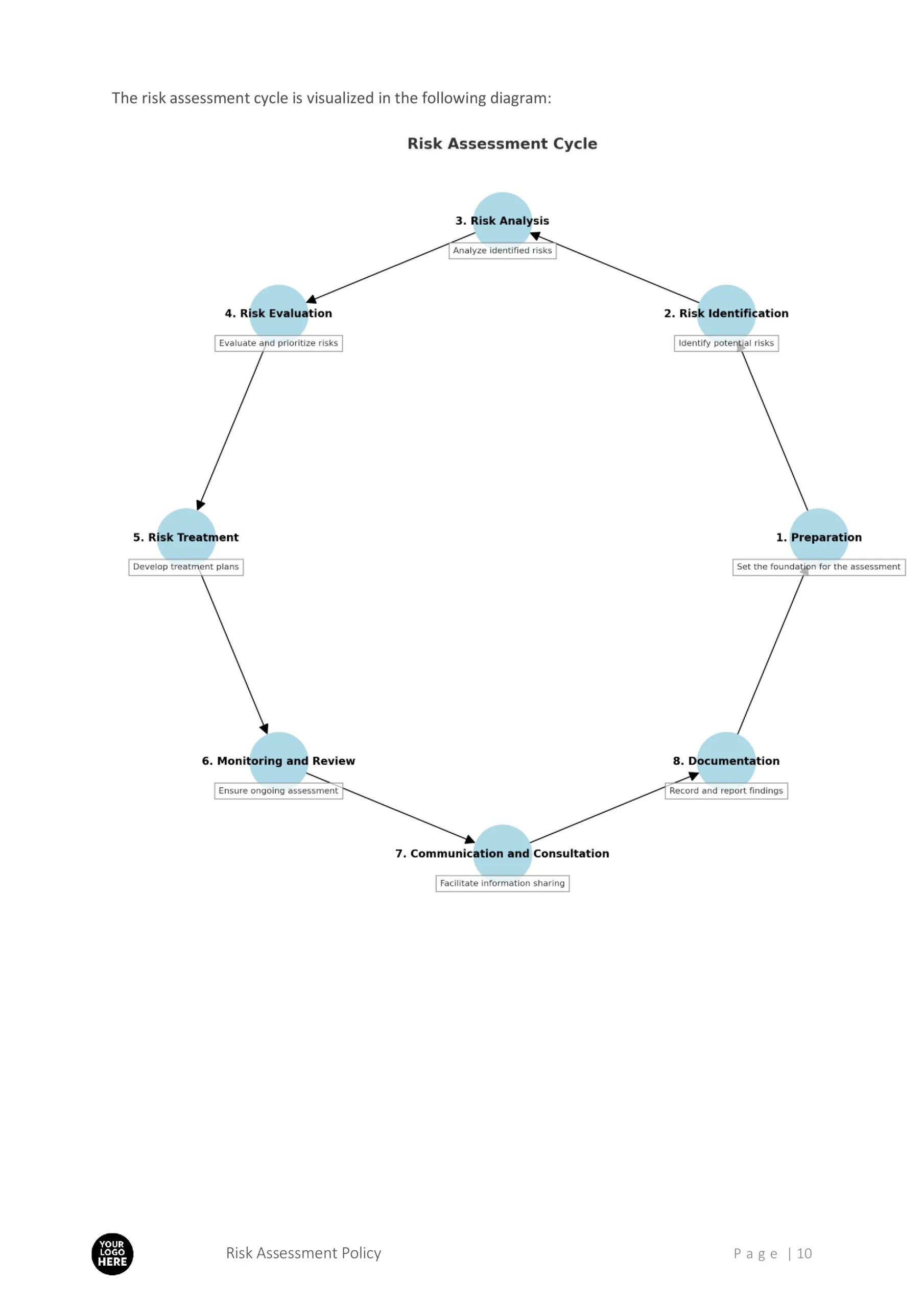 Risk Assessment Process, Policy Template 5 Risk Assessment Process, Policy Template - Image 5