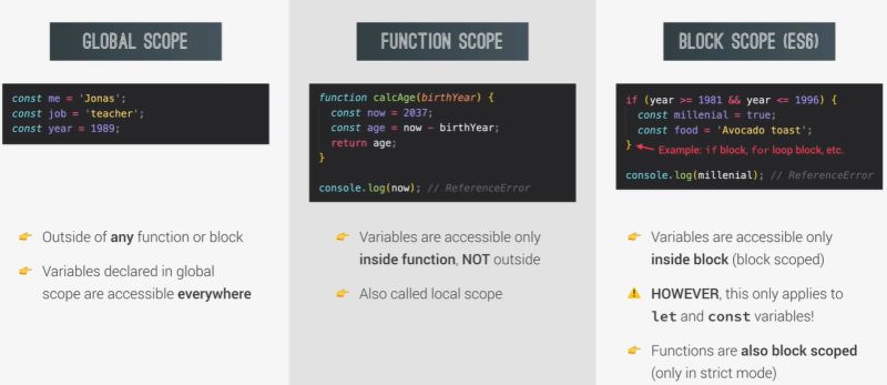 Javascript Scope Explained With Examples Block Function And Global - Download Elegant City Picture | 4K