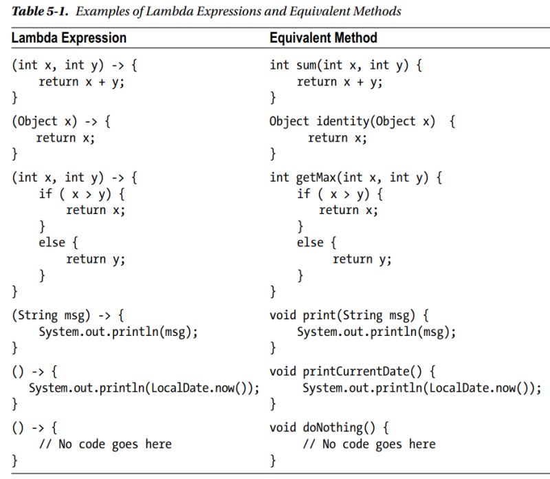 Github Apuntesdejava Lambda Expressions Example Ejemplo Explicando - Download Modern Nature Image | High Resolution