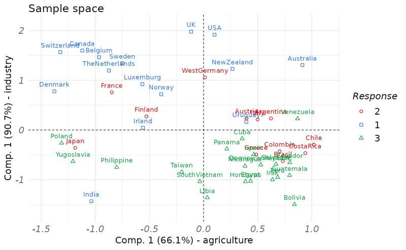Plot A Fitted Rgcca Permutation Object Plot Permutation Rgcca - Premium 8K Abstract Wallpapers | Free Download