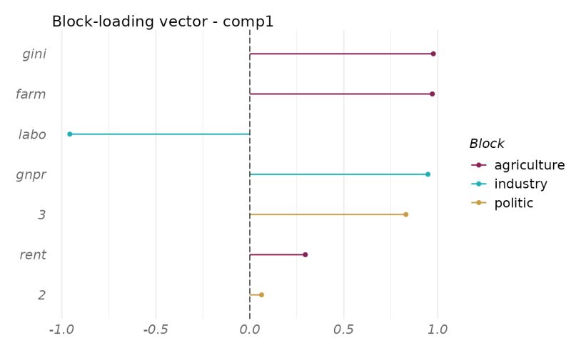 Plot A Fitted Rgcca Permutation Object Plot Permutation Rgcca - Vintage Illustrations - Elegant Ultra HD Collection