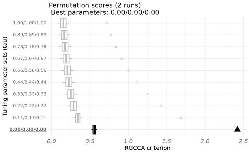 Plot A Fitted Rgcca Bootstrap Object Plot Bootstrap Rgcca - Premium Sunset Image Gallery - Ultra HD