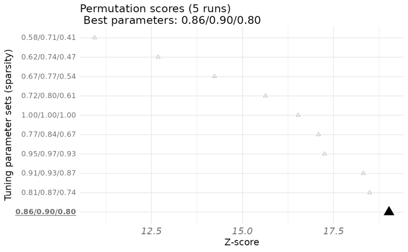 Github Akc Sym Plot Plot Permutations An Addition To The Sym Package - Ultra HD Space Image - 4K