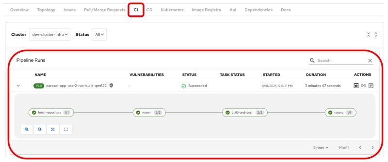Parasol Ai Developer Workflow 60 Minutes Java For Ai Hands On Workshop - Beautiful HD Colorful Textures | Free Download