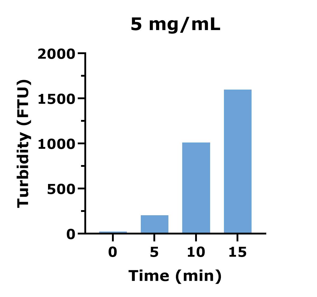 Analysis of Protein Aggregation 5 mg_mL