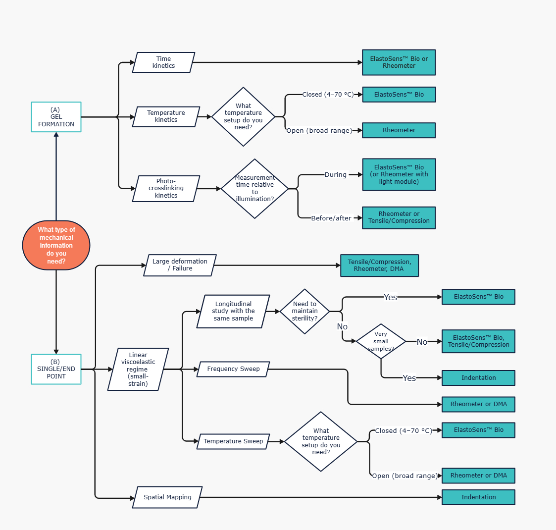 Decision Tree - Mechanical Test