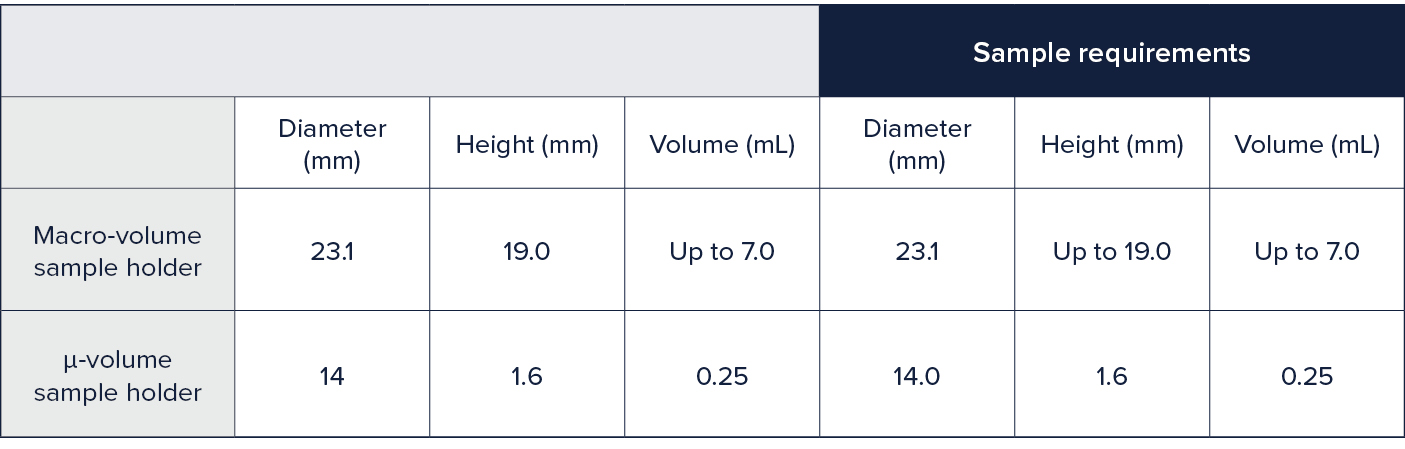 Table 1: Dimensions & Sample Requirements for µ-Volume and Macro-Volume Holders in ElastoSens™ Bio.