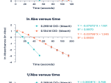 Chemistry Absorbance Equation At Marie Vicente Blog