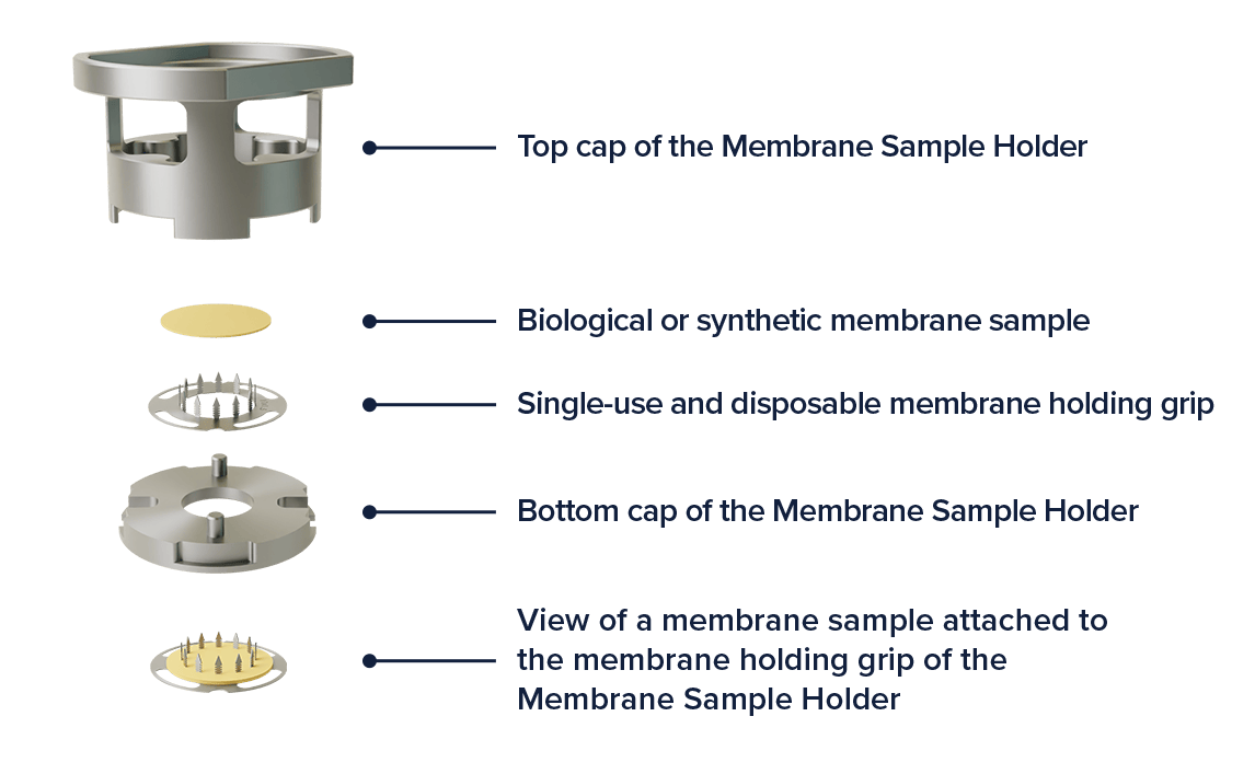 Non-Destructive, Contact Free Mechanical Testing of Biological and Synthetic Membranes