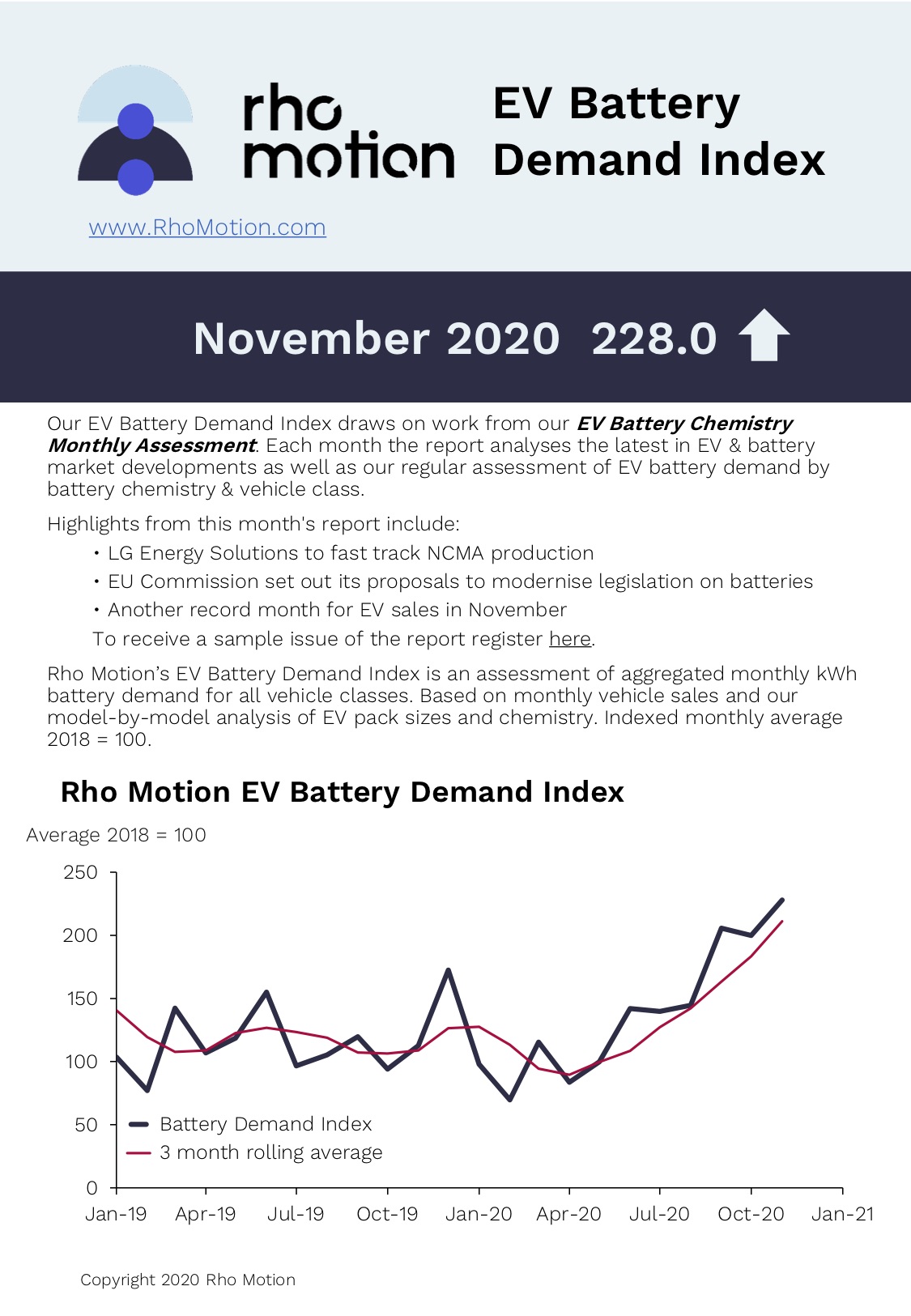 The EV Battery Demand Index November Rho Motion