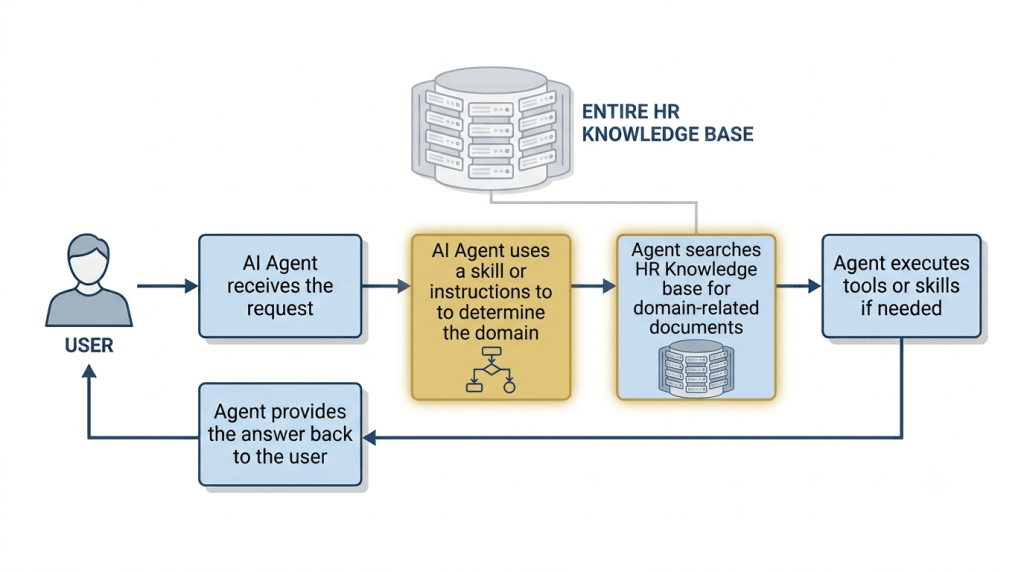 Capability Routing - Improved Agent Workflow
