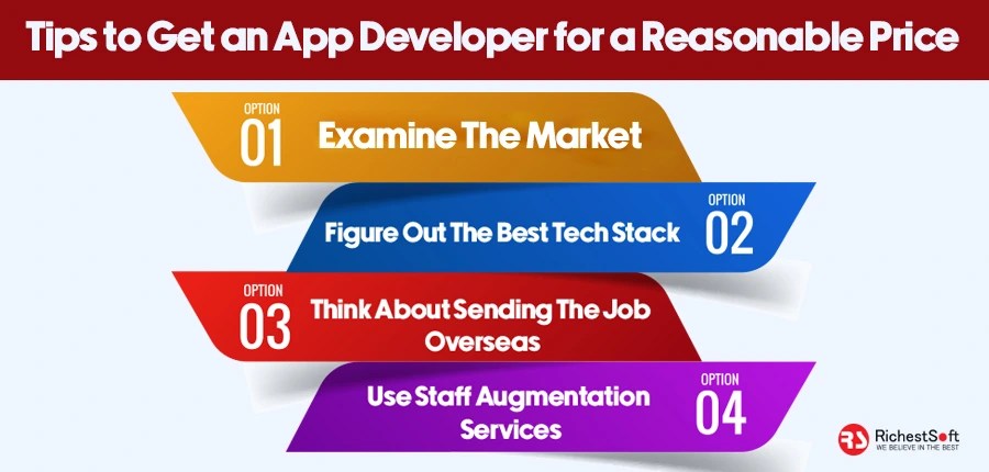 Know the cost to hire an app developer in 2023?