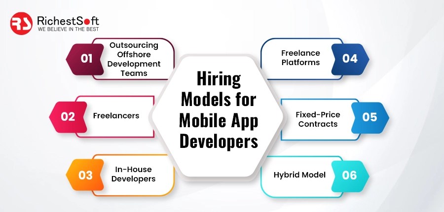 How much does it cost to hire mobile app developer in 2023?