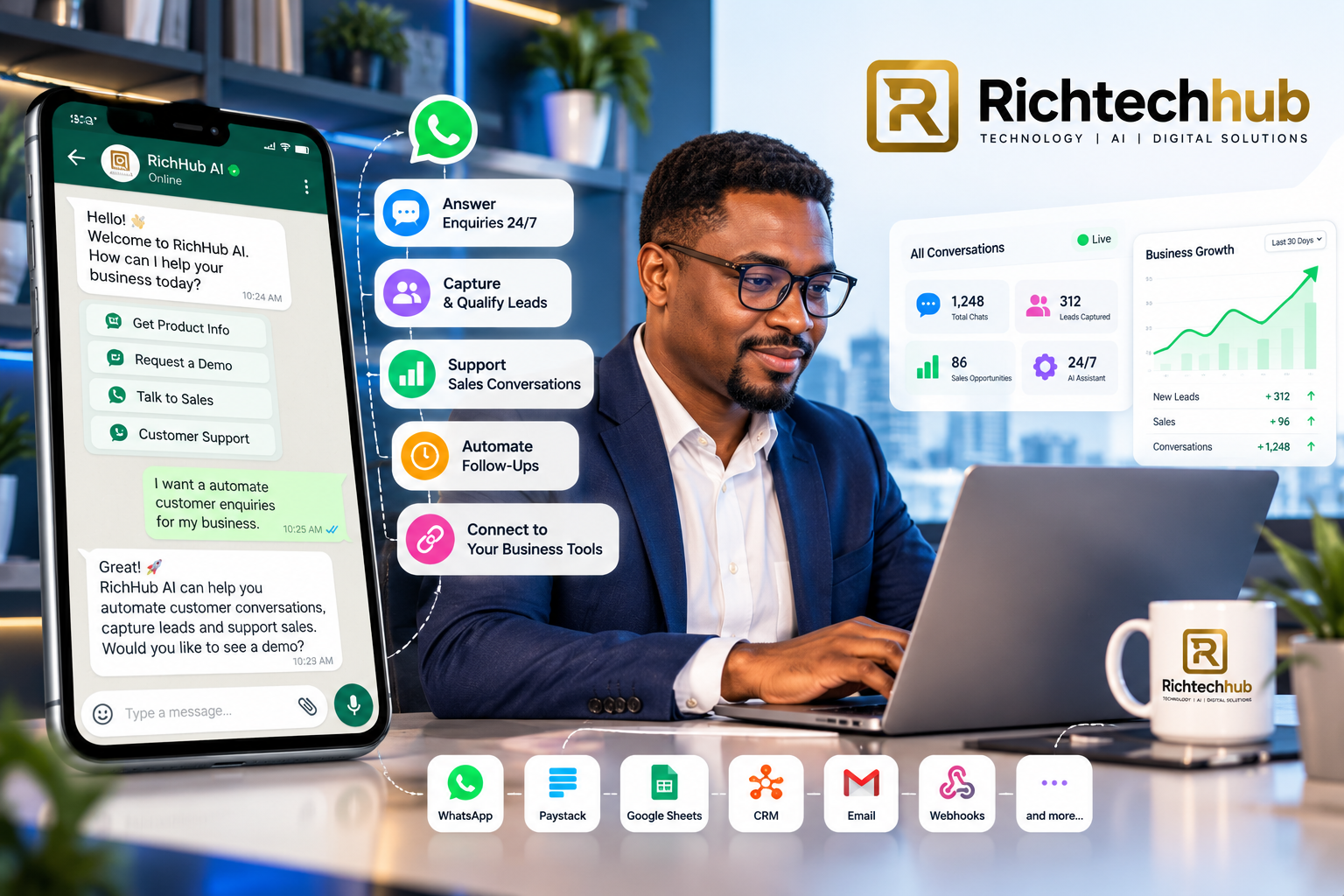 Richtechhub AI