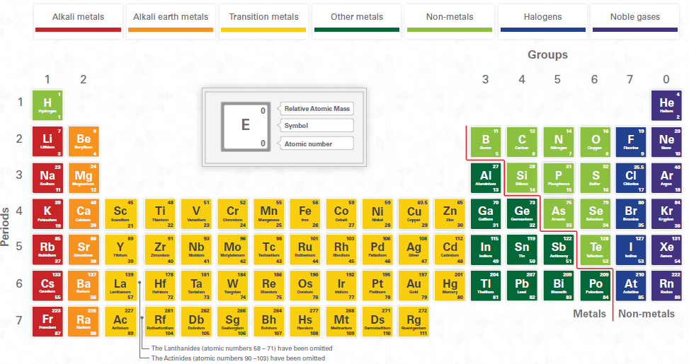 Can't find AQA GCSE French Listening Grade Boundaries - The Student Room