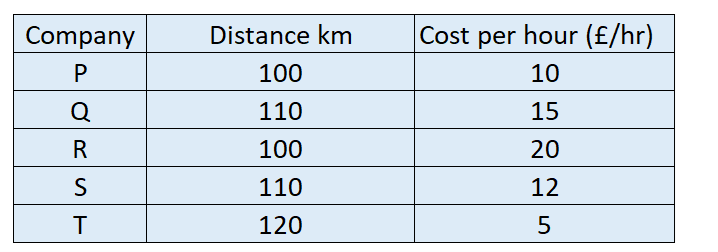 GCSE - new 9-1 Grade structure - Rick Anderson - Tutor