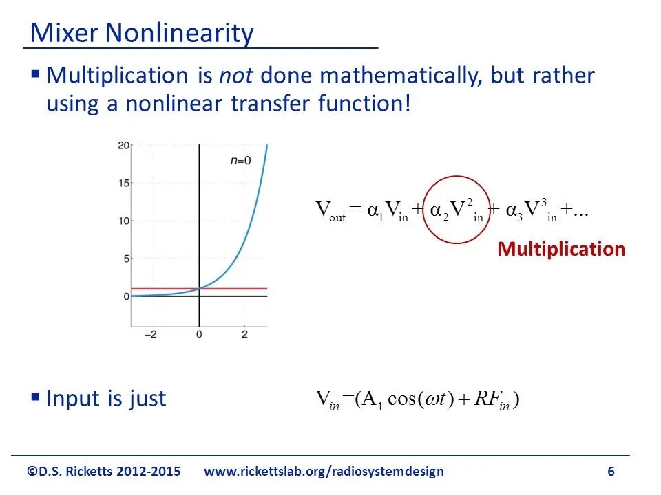 Double Balanced Mixer Theory David S Ricketts