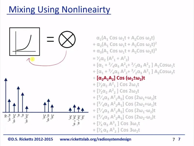 Double Balanced Mixer David S Ricketts