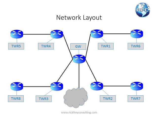 Network Layout1
