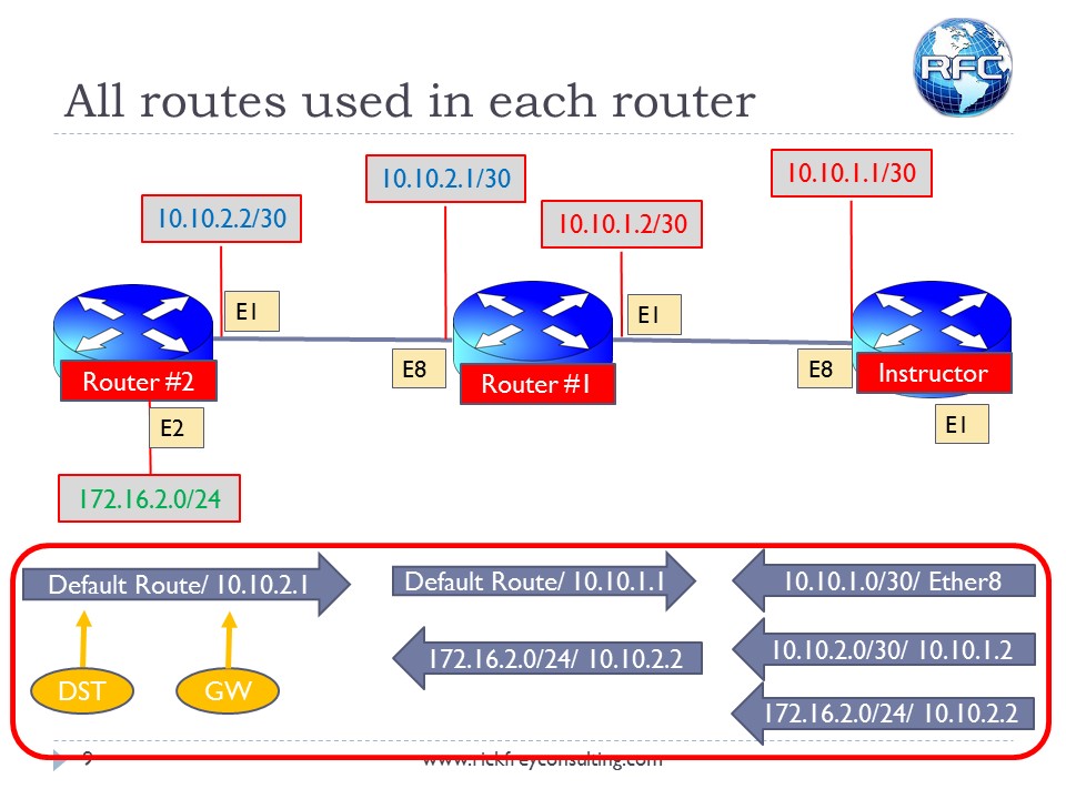 Recursive Next Hop Resolving (9)