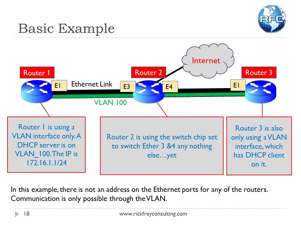 Using VLANs on RouterBOARDs (19)