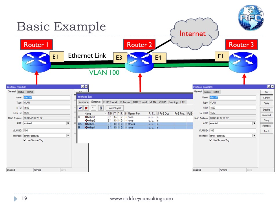 Using VLANs on RouterBOARDs (20)