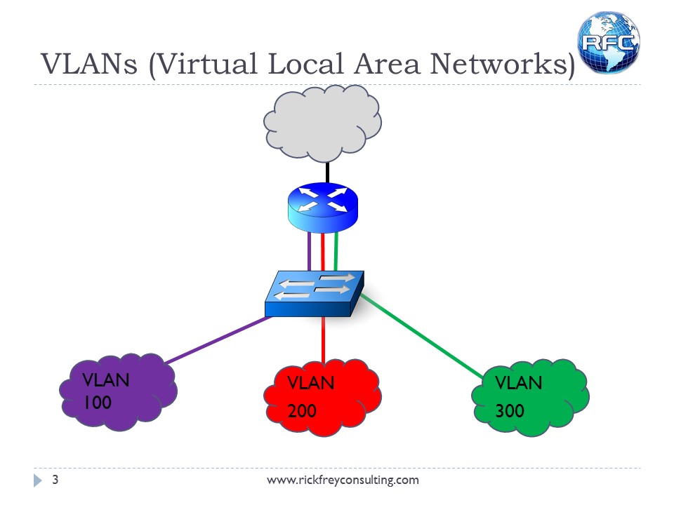 Using VLANs on RouterBOARDs (4)