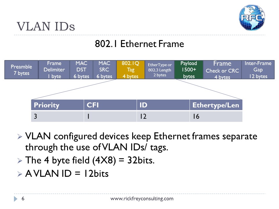 Using VLANs on RouterBOARDs-corrected1