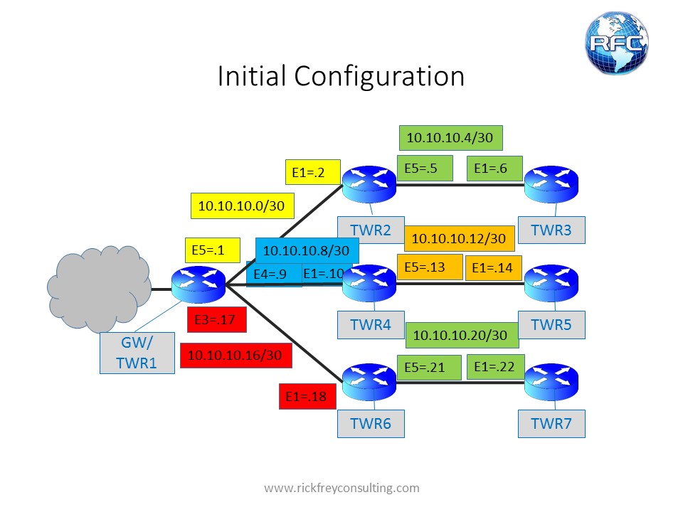 Slide2