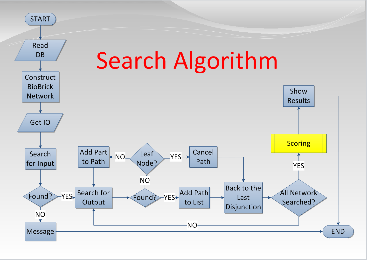Algorithm digital. Алгоритмы. algorithm is. search algorithms. алгоритм astar.
