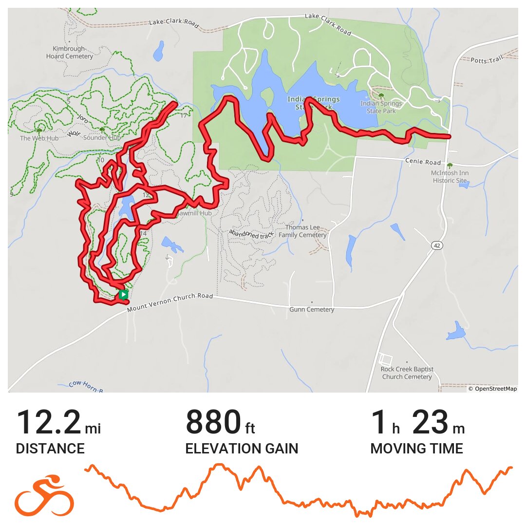 Dauset Trails A Bike Ride In Butts County GA Card.