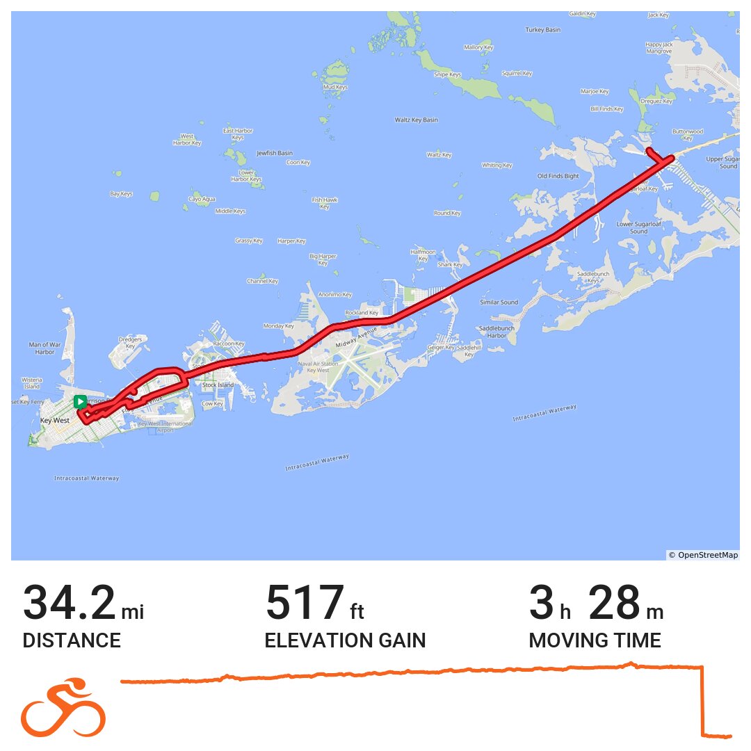 Florida Keys Overseas Heritage Trail Ride With GPS Card 