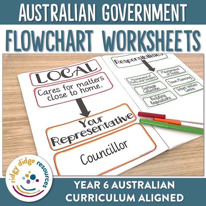 australian levels of government worksheets ridgy didge australia