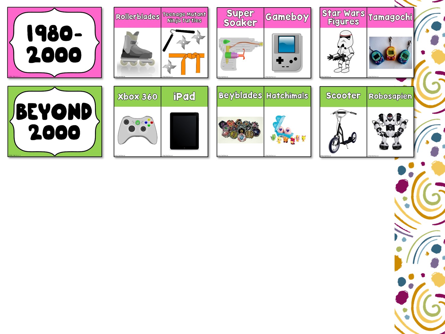 Toys From The Past Timeline The Story And History Of Modern Age Toys