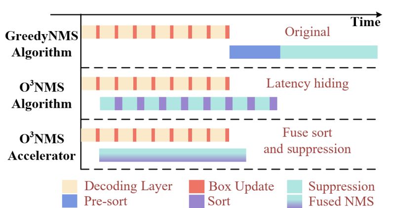 Github Iscas System Eop Vee 22 Efficient Operator Partition For - Retina Ocean Textures for Desktop