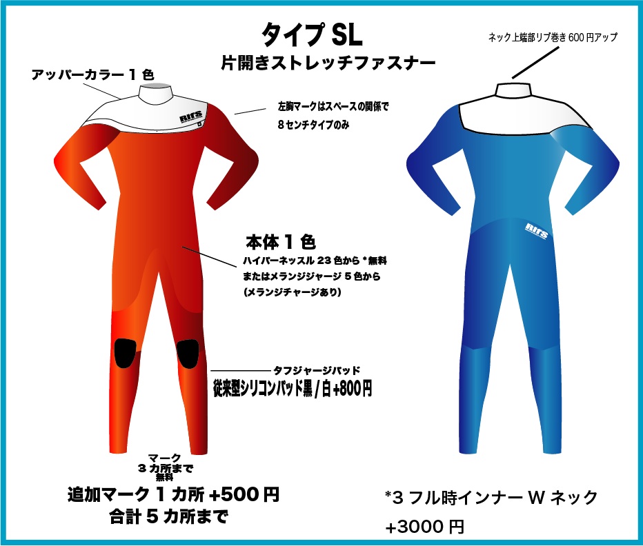 2022ウエット新タイプオーダー開始 | wetsuits by RifS.