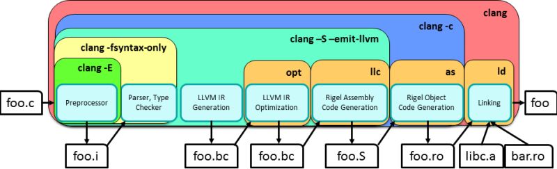 Github Ragnap Neu Compilation Principle Backend C - Download Professional Gradient Design | Full HD