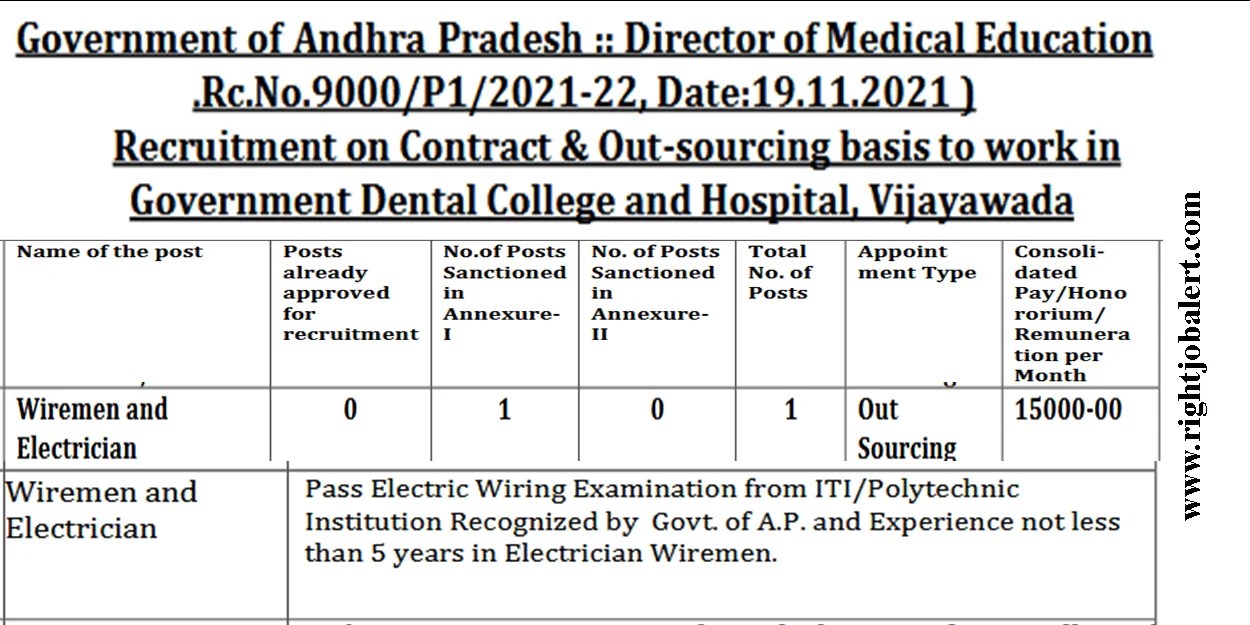 Electrician/Wire man Job Vacancies Vijayawada Right Job Alert