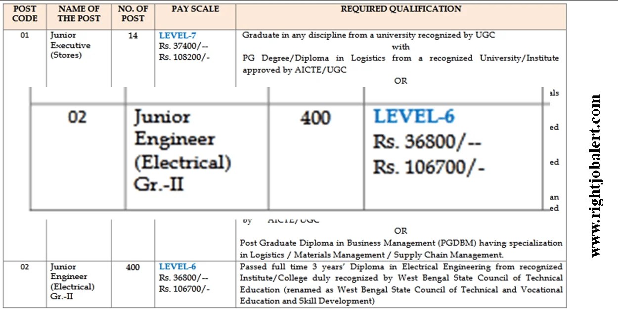 Electrical Engineering Jobs400 Vacancies Right Job Alert