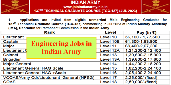 Indian Army Engineering Job Opportunities 2023 - Free Job Alert 2026 ...