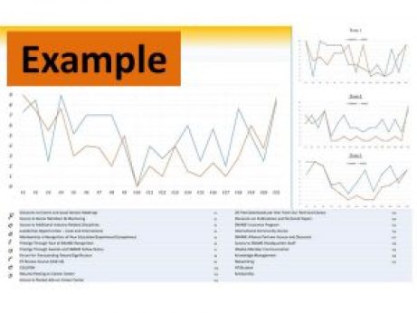 Non-Profit Strategy Mapping Visual Example