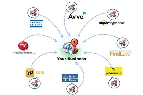 Local Seo Strategy For Rank Your Business Website Riha Webtech - Ultra HD Landscape Background - HD