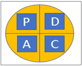 Protocols Debug Level Management W E K A - Professional Retina City Patterns | Free Download
