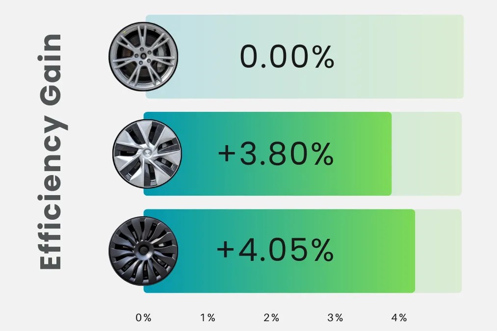 Medusa Wheel Covers for Tesla Model Y - Rimetrix