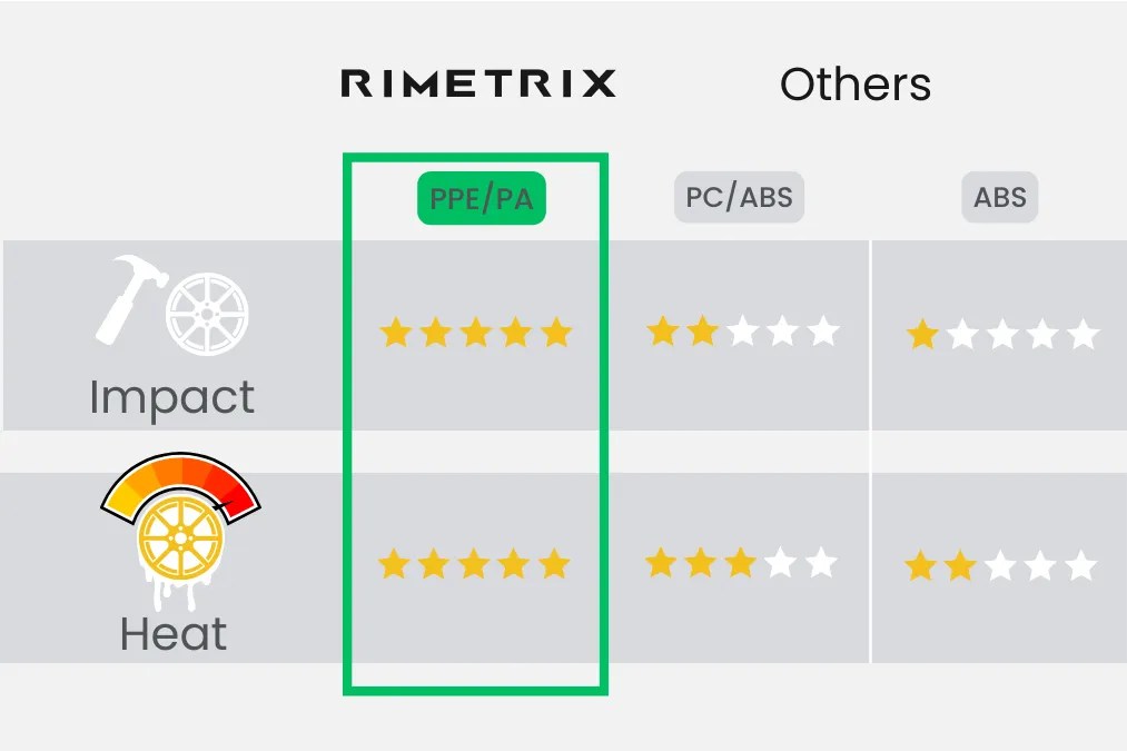 Medusa Wheel Covers for Tesla Model Y - Rimetrix