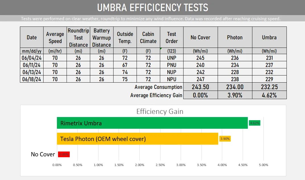 Rimetrix Umbra Black Wheel Covers Hub Caps for 2024 Tesla Model 3