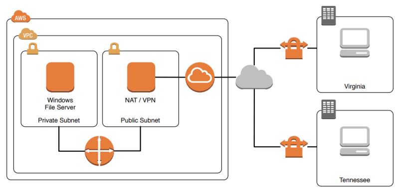 Aws Case Study Pdf - Download Classic Vintage Pattern | Full HD