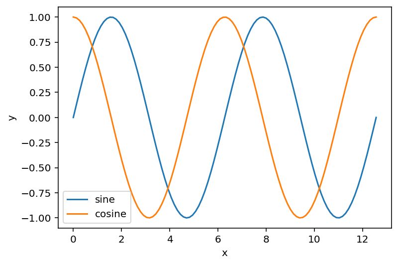 Github Dennis Van Gils Python Dvg Ringbuffer Numpy Ring Buffer At A - Mountain Design Collection - HD Quality