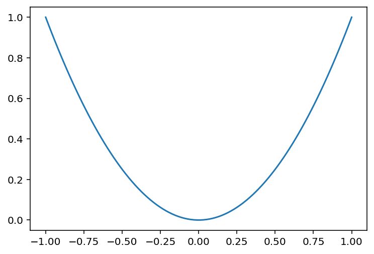 Github Dennis Van Gils Python Dvg Ringbuffer Numpy Ring Buffer At A - Sunset Patterns - Beautiful Desktop Collection